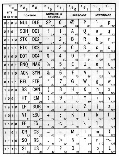 Hexadecimal Alphabet Chart